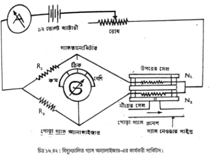 এলপিজি ব্যবহারের সুবিধা এবং অসুবিধা 5 এল.পি.জি ব্যবহারের সুবিধা এবং অসুবিধা | ফুয়েলস এন্ড লুব্রিক্যান্টস | অটোমোবিল ইঞ্জিনিয়ারিং