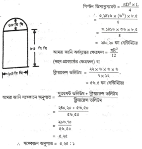 তাপ ইঞ্জিন | অটোমোবিল ইঞ্জিনিয়ারিং