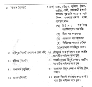 প্রাকৃতিক গ্যাস 4 প্রাকৃতিক গ্যাস | ফুয়েলস এন্ড লুব্রিক্যান্টস | অটোমোবিল ইঞ্জিনিয়ারিং