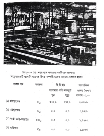 প্রাকৃতিক গ্যাস 5 প্রাকৃতিক গ্যাস | ফুয়েলস এন্ড লুব্রিক্যান্টস | অটোমোবিল ইঞ্জিনিয়ারিং