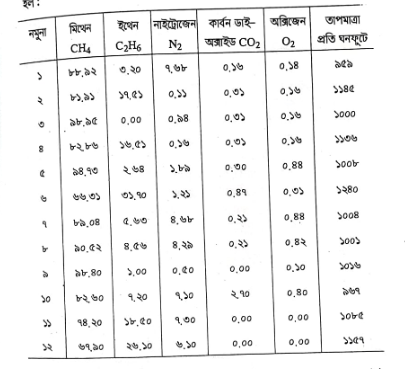 প্রাকৃতিক গ্যাস 7 প্রাকৃতিক গ্যাস | ফুয়েলস এন্ড লুব্রিক্যান্টস | অটোমোবিল ইঞ্জিনিয়ারিং