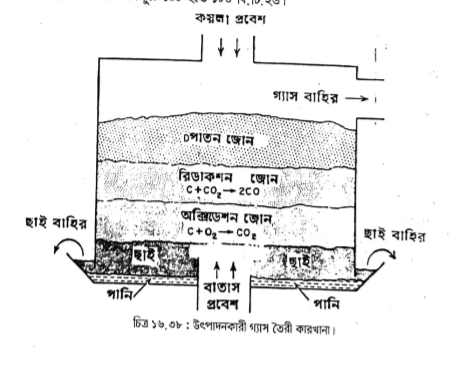 প্রাকৃতিক গ্যাস 8 প্রাকৃতিক গ্যাস | ফুয়েলস এন্ড লুব্রিক্যান্টস | অটোমোবিল ইঞ্জিনিয়ারিং