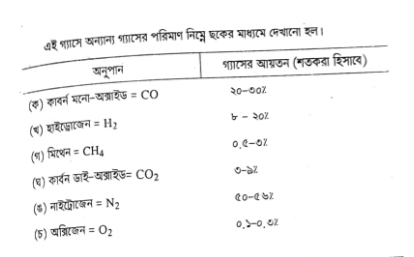 প্রাকৃতিক গ্যাস 9 প্রাকৃতিক গ্যাস | ফুয়েলস এন্ড লুব্রিক্যান্টস | অটোমোবিল ইঞ্জিনিয়ারিং