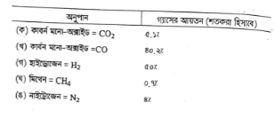 প্রাকৃতিক গ্যাস 10 প্রাকৃতিক গ্যাস | ফুয়েলস এন্ড লুব্রিক্যান্টস | অটোমোবিল ইঞ্জিনিয়ারিং