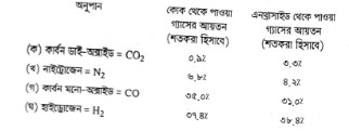 প্রাকৃতিক গ্যাস 11 প্রাকৃতিক গ্যাস | ফুয়েলস এন্ড লুব্রিক্যান্টস | অটোমোবিল ইঞ্জিনিয়ারিং