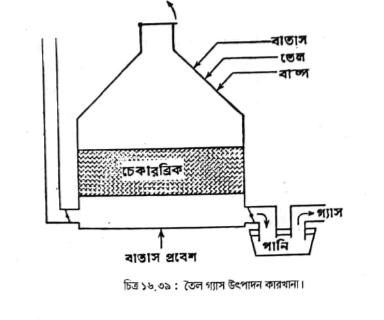 প্রাকৃতিক গ্যাস 13 প্রাকৃতিক গ্যাস | ফুয়েলস এন্ড লুব্রিক্যান্টস | অটোমোবিল ইঞ্জিনিয়ারিং