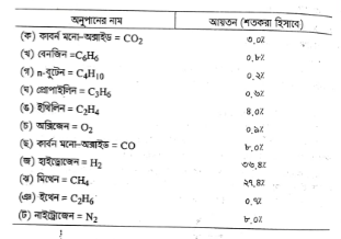 প্রাকৃতিক গ্যাস 14 প্রাকৃতিক গ্যাস | ফুয়েলস এন্ড লুব্রিক্যান্টস | অটোমোবিল ইঞ্জিনিয়ারিং