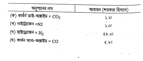 প্রাকৃতিক গ্যাস 15 প্রাকৃতিক গ্যাস | ফুয়েলস এন্ড লুব্রিক্যান্টস | অটোমোবিল ইঞ্জিনিয়ারিং