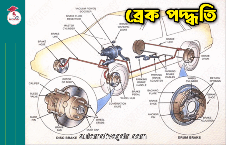 ব্রেক পদ্ধতি