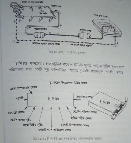 ই. এফ. আই. পদ্ধতির বিভিন্ন যন্ত্রাংশের নাম | অটোমোবাইলের ইতিহাস | অটোমোবিল ইঞ্জিনিয়ারিং