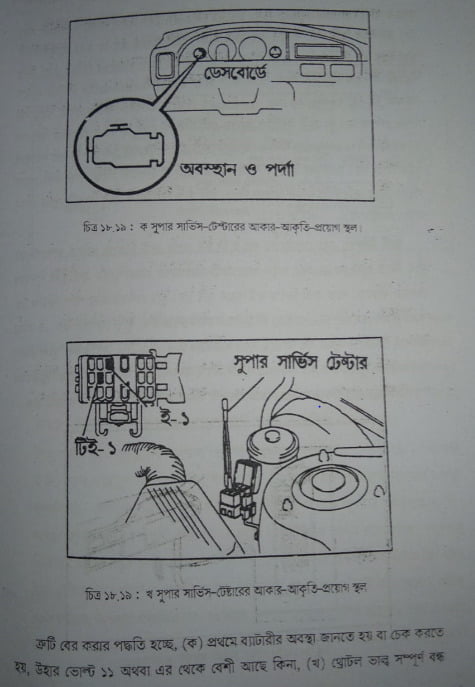 ইঞ্জিন প্রোসেস ম্যাপস | অটোমোবাইলের ইতিহাস | অটোমোবিল ইঞ্জিনিয়ারিং