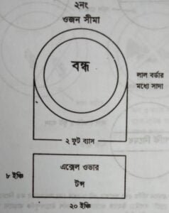 ট্রাফিক সংকেত | নবম তফসিল | মোটরযান আইন