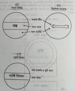 ট্রাফিক সংকেত | নবম তফসিল | মোটরযান আইন