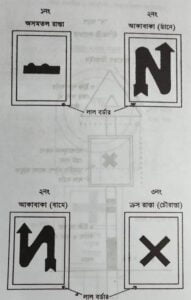 ট্রাফিক সংকেত | নবম তফসিল | মোটরযান আইন