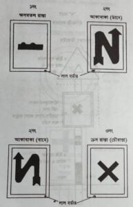 ট্রাফিক সংকেত | নবম তফসিল | মোটরযান আইন