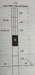 ট্রাফিক সংকেত | নবম তফসিল | মোটরযান আইন