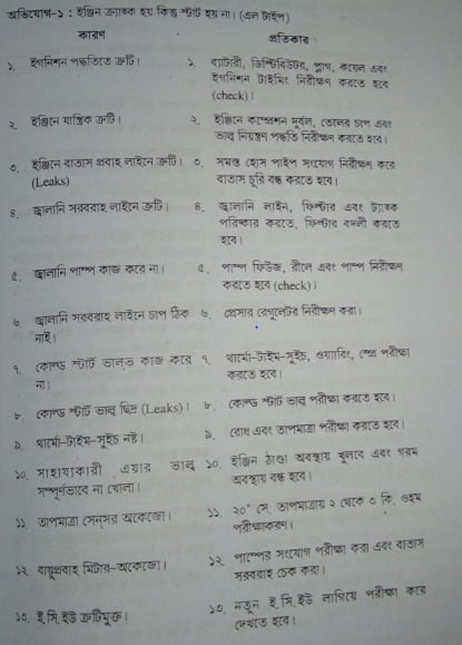 ডি.এফ.আই এবং ইএফ.আই জ্বালানি পদ্ধতির অভিযোগ-কারণ এবং প্রতিকার 2 ডি.এফ.আই এবং ইএফ.আই জ্বালানি পদ্ধতির অভিযোগ-কারণ এবং প্রতিকার | অটোমোবাইলের ইতিহাস | অটোমোবিল ইঞ্জিনিয়ারিং