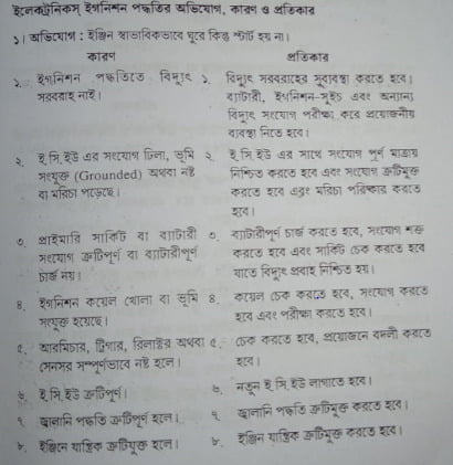 ডি.এফ.আই এবং ইএফ.আই জ্বালানি পদ্ধতির অভিযোগ-কারণ এবং প্রতিকার 6 ডি.এফ.আই এবং ইএফ.আই জ্বালানি পদ্ধতির অভিযোগ-কারণ এবং প্রতিকার | অটোমোবাইলের ইতিহাস | অটোমোবিল ইঞ্জিনিয়ারিং