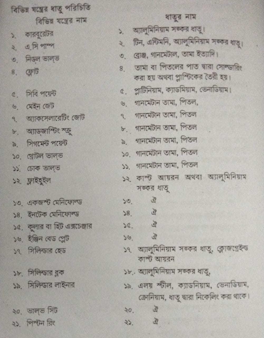 বিভিন্ন যন্ত্রের ধাতুর পরিচয় | তাপ ইঞ্জিন | অটোমোবিল ইঞ্জিনিয়ারিং