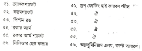 বিভিন্ন যন্ত্রের ধাতুর পরিচয় | তাপ ইঞ্জিন | অটোমোবিল ইঞ্জিনিয়ারিং