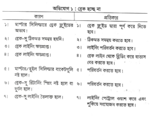 সঙ্গতিপূর্ণ ভাল্ভ | অটোমোবিল ইঞ্জিনিয়ারিং 2 সঙ্গতিপূর্ণ ভাল্ভ | অটোমোবিল ইঞ্জিনিয়ারিং
