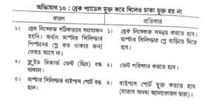 সঙ্গতিপূর্ণ ভাল্ভ | অটোমোবিল ইঞ্জিনিয়ারিং 6 সঙ্গতিপূর্ণ ভাল্ভ | অটোমোবিল ইঞ্জিনিয়ারিং