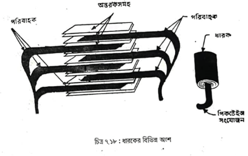স্পার্ক প্লাগ | বৈদ্যুতিক পদ্ধতি | অটোমোবিল ইঞ্জিনিয়ারিং