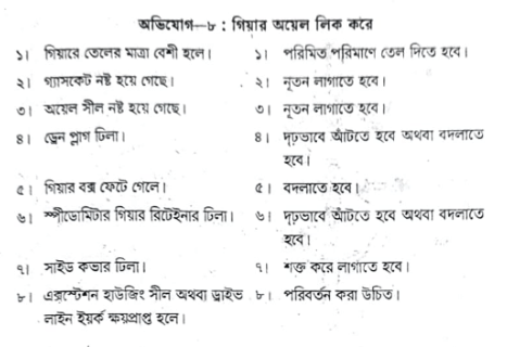 স্বয়ংক্রিয় ট্রান্সমিশন পদ্ধতি | গিয়ার বক্স বা ট্রান্সমিশন | অটোমোবিল ইঞ্জিনিয়ারিং