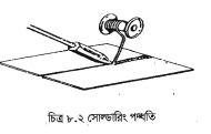 সোল্ডারিং প্রক্রিয়া 2 সোল্ডারিং প্রক্রিয়া