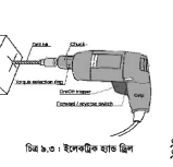 ড্রিলিং পদ্ধতি