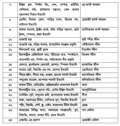 বিভিন্ন প্রকার যন্ত্রাংশের ধাতুর পরিচিতি 4 বিভিন্ন প্রকার যন্ত্রাংশের ধাতুর পরিচিতি