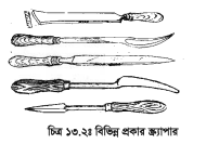 ক্র্যাপিং পদ্ধতি 4 ক্র্যাপিং পদ্ধতি