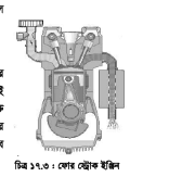 ইঞ্জিন ও ইঞ্জিনের শ্রেণিবিভাগ 3 ইঞ্জিন ও ইঞ্জিনের শ্রেণিবিভাগ