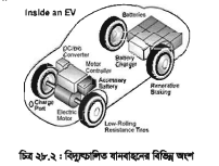 বিদ্যুতচালিত যানবাহন 2 বিদ্যুতচালিত যানবাহন