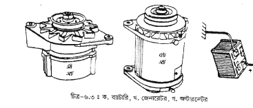 বিদ্যুৎ ব্যবস্থা