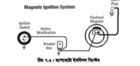 ইগনিশন সিস্টেমের উদ্দেশ্য 3 ইগনিশন সিস্টেমের উদ্দেশ্য