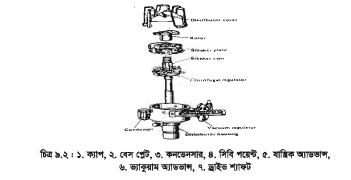 ডিস্ট্রিবিউটর কার্যপদ্ধতি 2 ডিস্ট্রিবিউটর কার্যপদ্ধতি