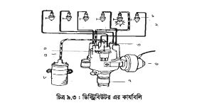 ডিস্ট্রিবিউটর কার্যপদ্ধতি 3 ডিস্ট্রিবিউটর কার্যপদ্ধতি