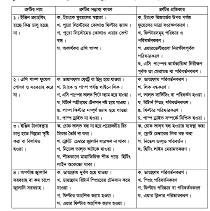 এসআই ইঞ্জিন ফুয়েল সিস্টেম