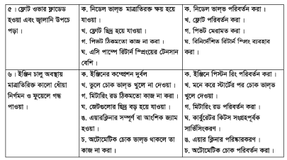 এসআই ইঞ্জিন ফুয়েল সিস্টেম