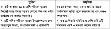 অ্যাটো মাইজার