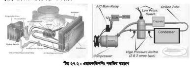 Screenshot 2023 08 16 181302 গাড়ির এয়ারকন্ডিশন পদ্ধতি