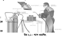 অটোমোবাইল বড়ির মেরামত কাজে গ্যাস ওয়েন্ডিং-এর দক্ষতা অর্জন
