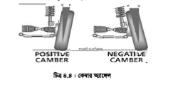 ফ্রন্ট-ইভ/স্টিয়ারিং জিওমেট্রি সম্পর্কে অবগত