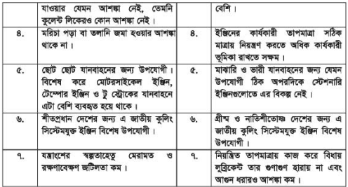 ইঞ্জিন কুলিং সিস্টেম 5 ইঞ্জিন কুলিং সিস্টেম