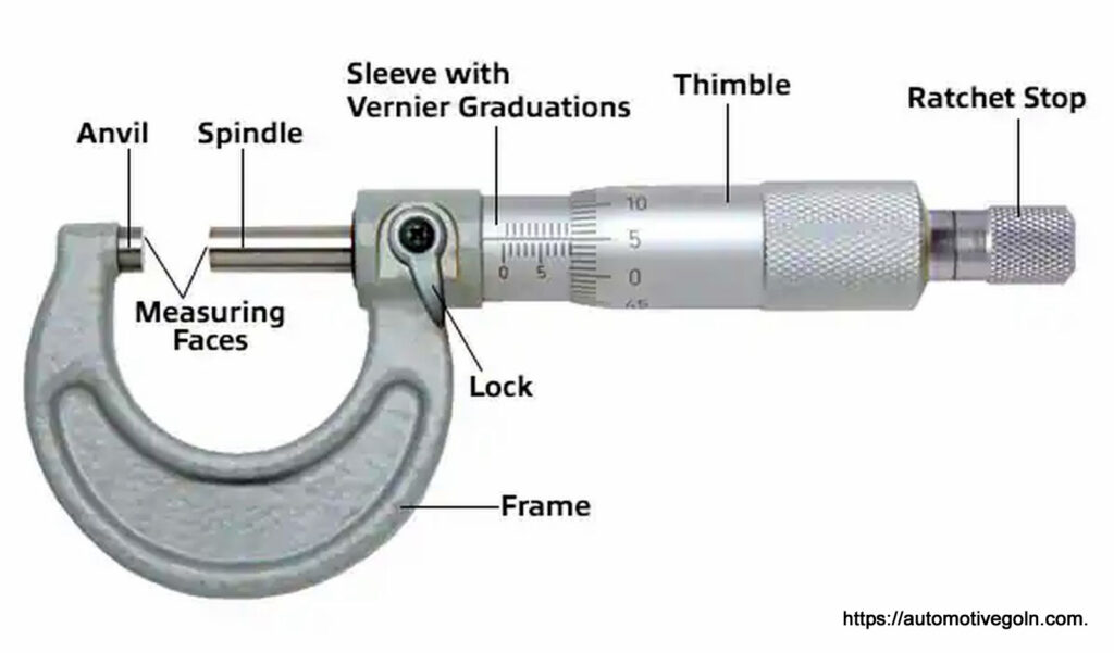 মাইক্রোমিটার [ Micrometre ]
