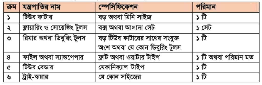 কপার টিউব ফ্লায়ারিং করণ